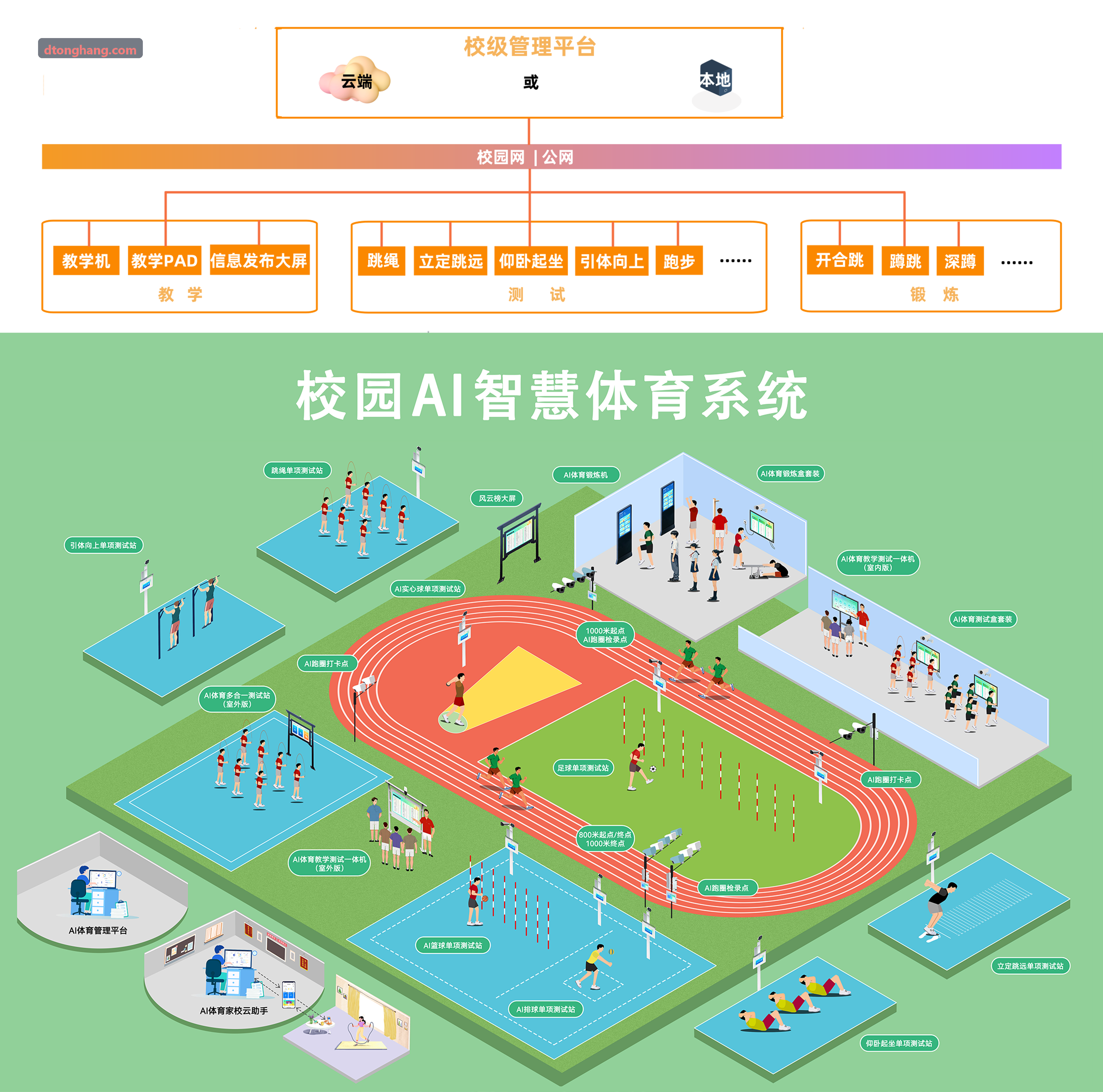 D体育动作测评与数据分析界面